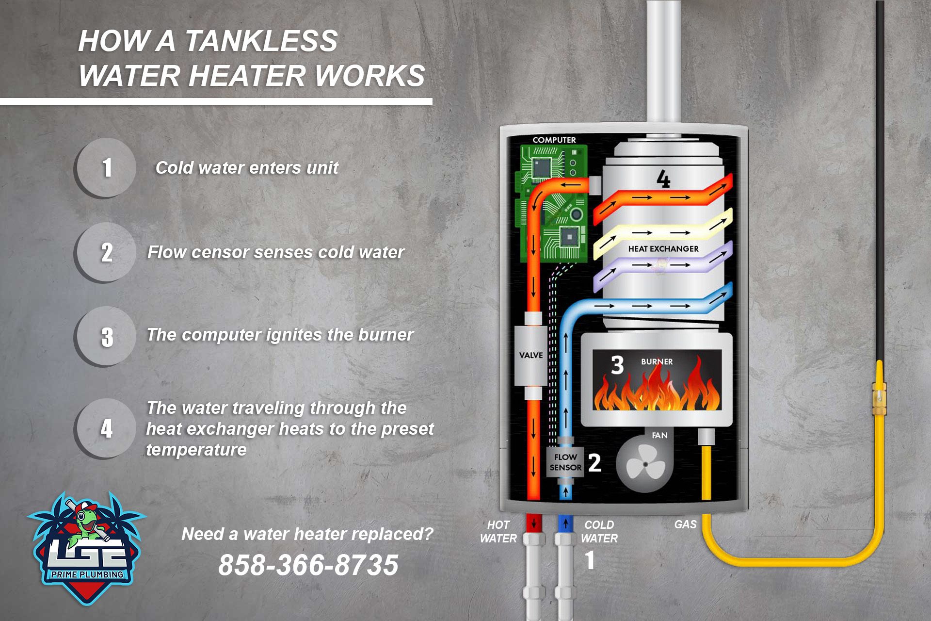tankless water heater installation Chula Vista tankless water heater installation Chula Vista